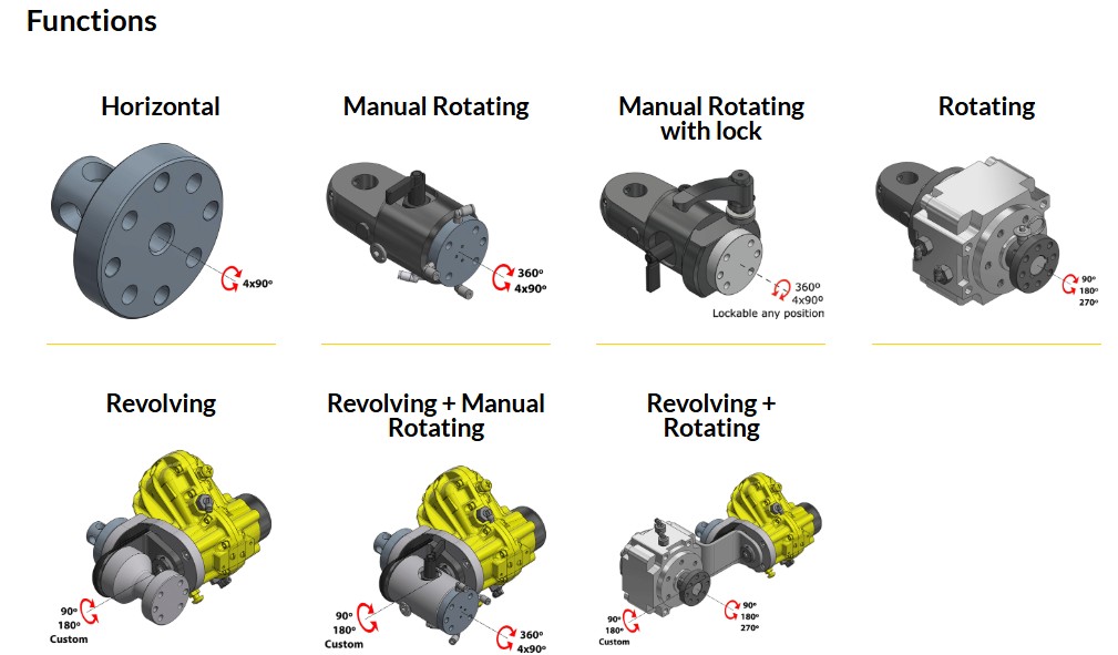 manipulator m5-functions